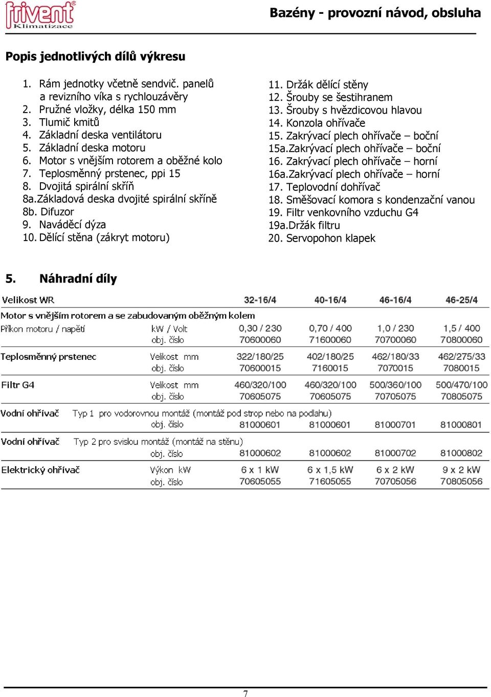 Dělící stěna (zákryt motoru) 11. Držák dělící stěny 12. Šrouby se šestihranem 13. Šrouby s hvězdicovou hlavou 14. Konzola ohřívače 15. Zakrývací plech ohřívače boční 15a.