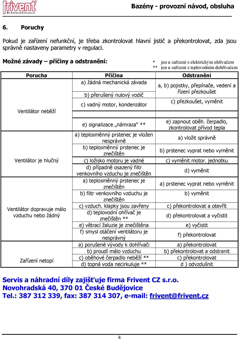 vedení a b) přerušený nulový vodič řízení přezkoušet c) vadný motor, kondenzátor c) přezkoušet, vyměnit Ventilátor neběží Ventilátor je hlučný Ventilátor dopravuje málo vzduchu nebo žádný Zařízení