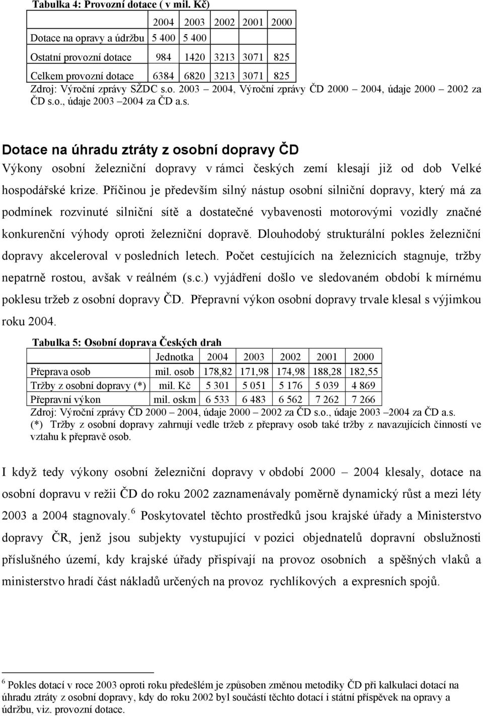 o., údaje 2003 2004 za ČD a.s. Dotace na úhradu ztráty z osobní dopravy ČD Výkony osobní železniční dopravy v rámci českých zemí klesají již od dob Velké hospodářské krize.