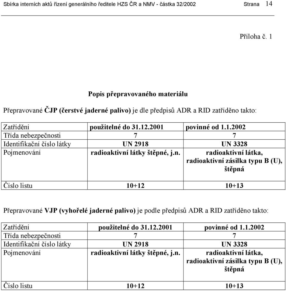 n. radioaktivní látka, radioaktivní zásilka typu B (U), štěpná Číslo listu 10+12 10+13 Přepravované VJP (vyhořelé jaderné palivo) je podle předpisů ADR a RID zatříděno takto: Zatřídění použitelné do