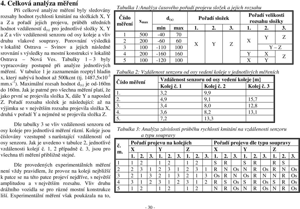 Porovnání výsledků v lokalitě Ostrava Svinov a jejich následné srovnání s výsledky na mostní konstrukci v lokalitě Ostrava Nová Ves.