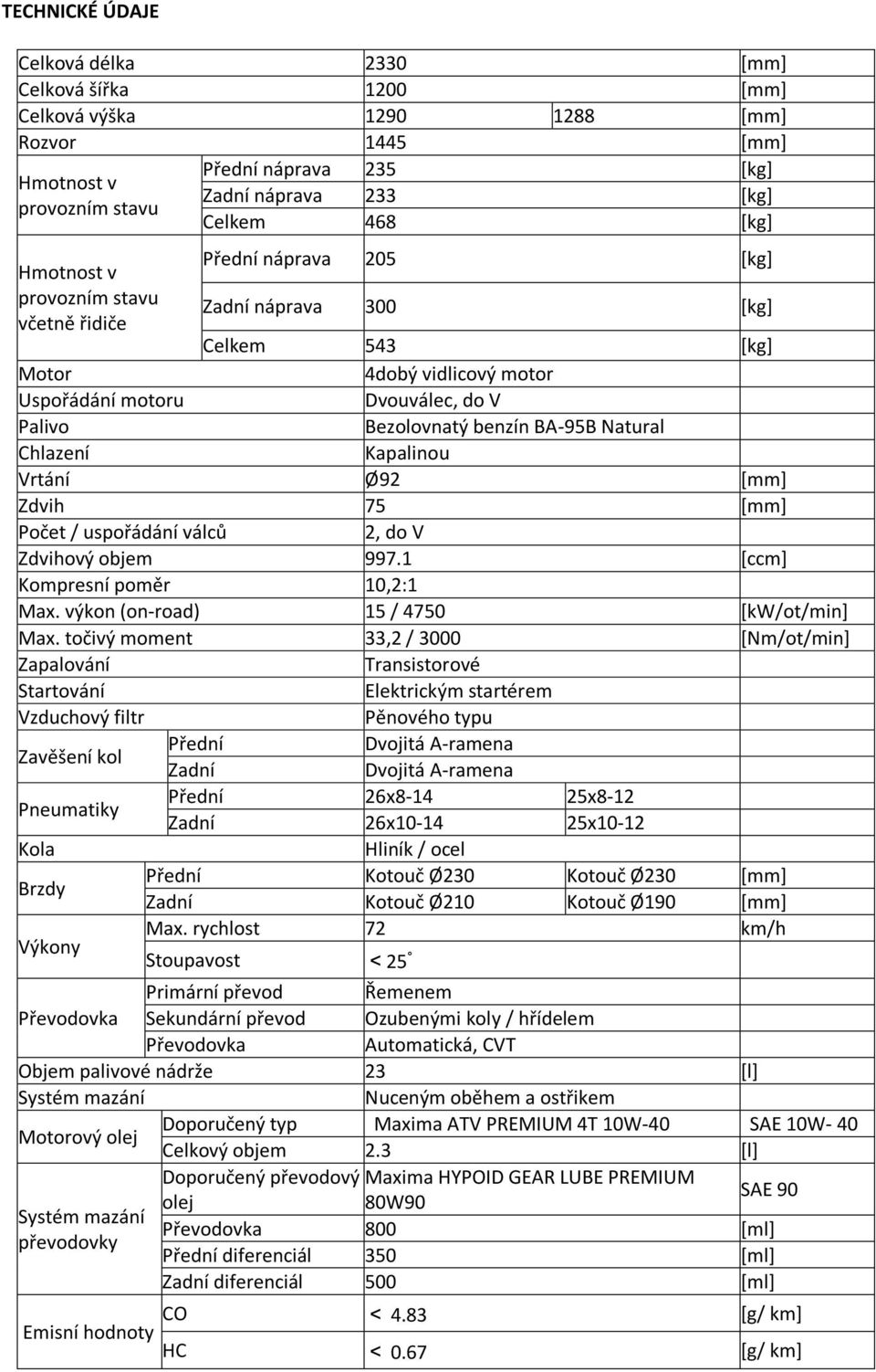 Natural Chlazení Kapalinou Vrtání Ø92 [mm] Zdvih 75 [mm] Počet / uspořádání válců 2, do V Zdvihový objem 997.1 [ccm] Kompresní poměr 10,2:1 Max. výkon (on-road) 15 / 4750 [kw/ot/min] Max.