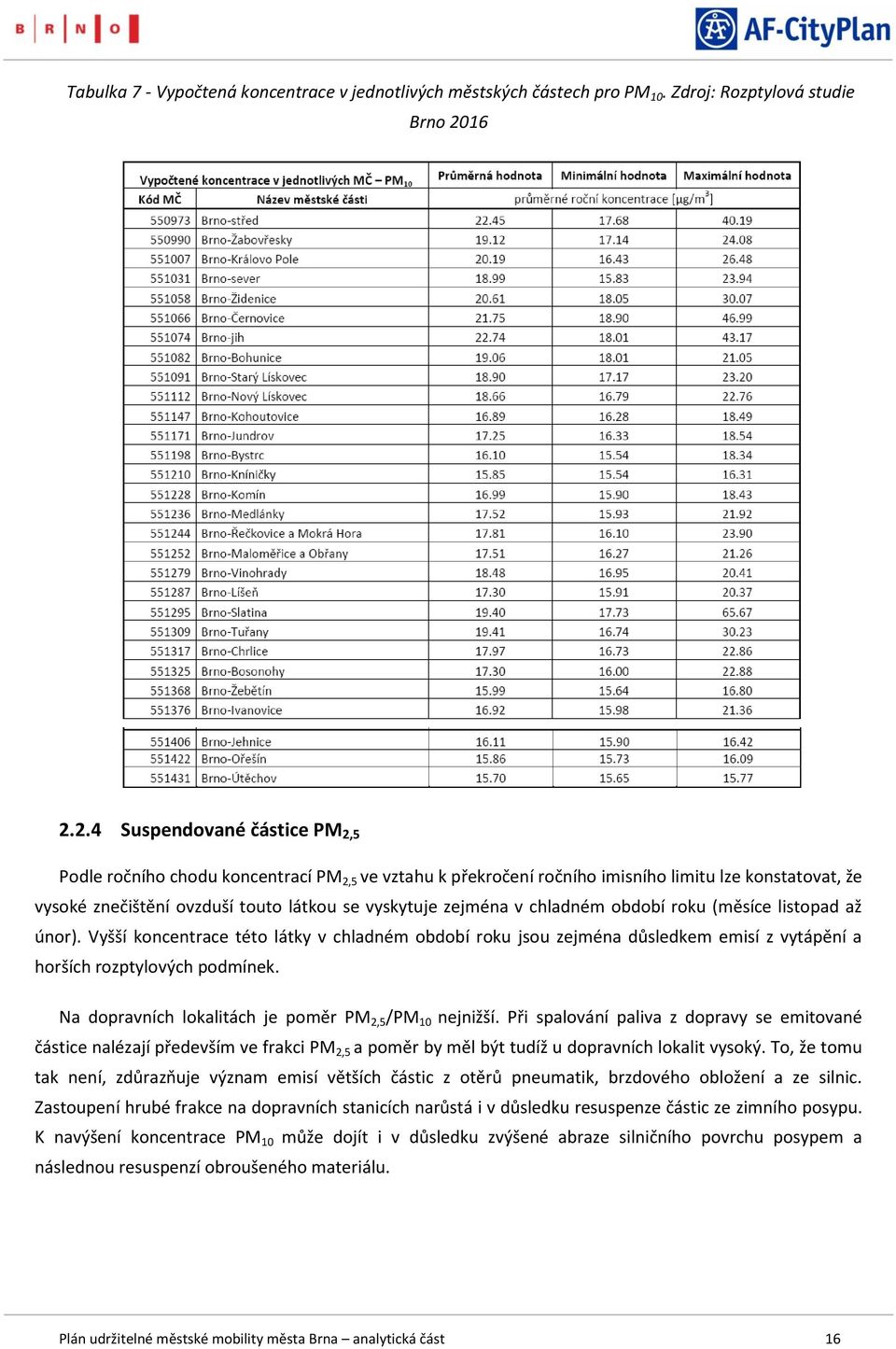 bdbí rku (měsíce listpad až únr). Vyšší kncentrace tét látky v chladném bdbí rku jsu zejména důsledkem emisí z vytápění a hrších rzptylvých pdmínek.