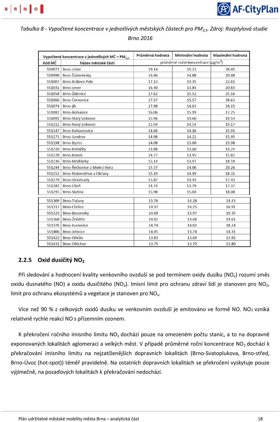 Imisní limit pr chranu zdraví lidí je stanven pr NO 2, limit pr chranu eksystémů a vegetace je stanven pr NO x. Více než 90 % z celkvých xidů dusíku ve venkvním vzduší je emitván ve frmě NO.