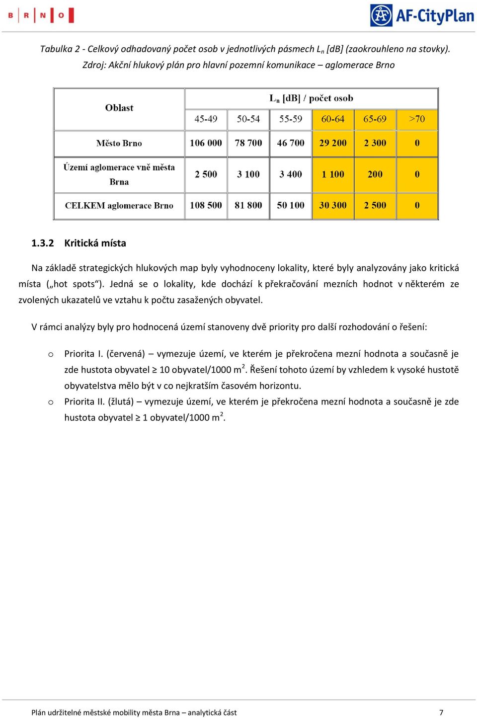 Jedná se lkality, kde dchází k překračvání mezních hdnt v některém ze zvlených ukazatelů ve vztahu k pčtu zasažených byvatel.