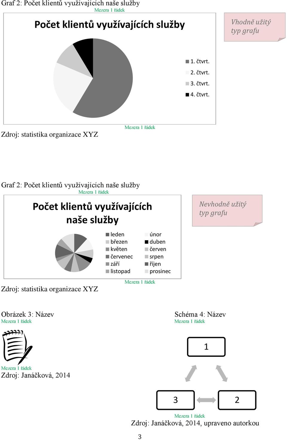 Zdroj: statistika organizace XYZ Graf 2: Počet klientů využívajících naše služby Počet klientů využívajících naše služby leden