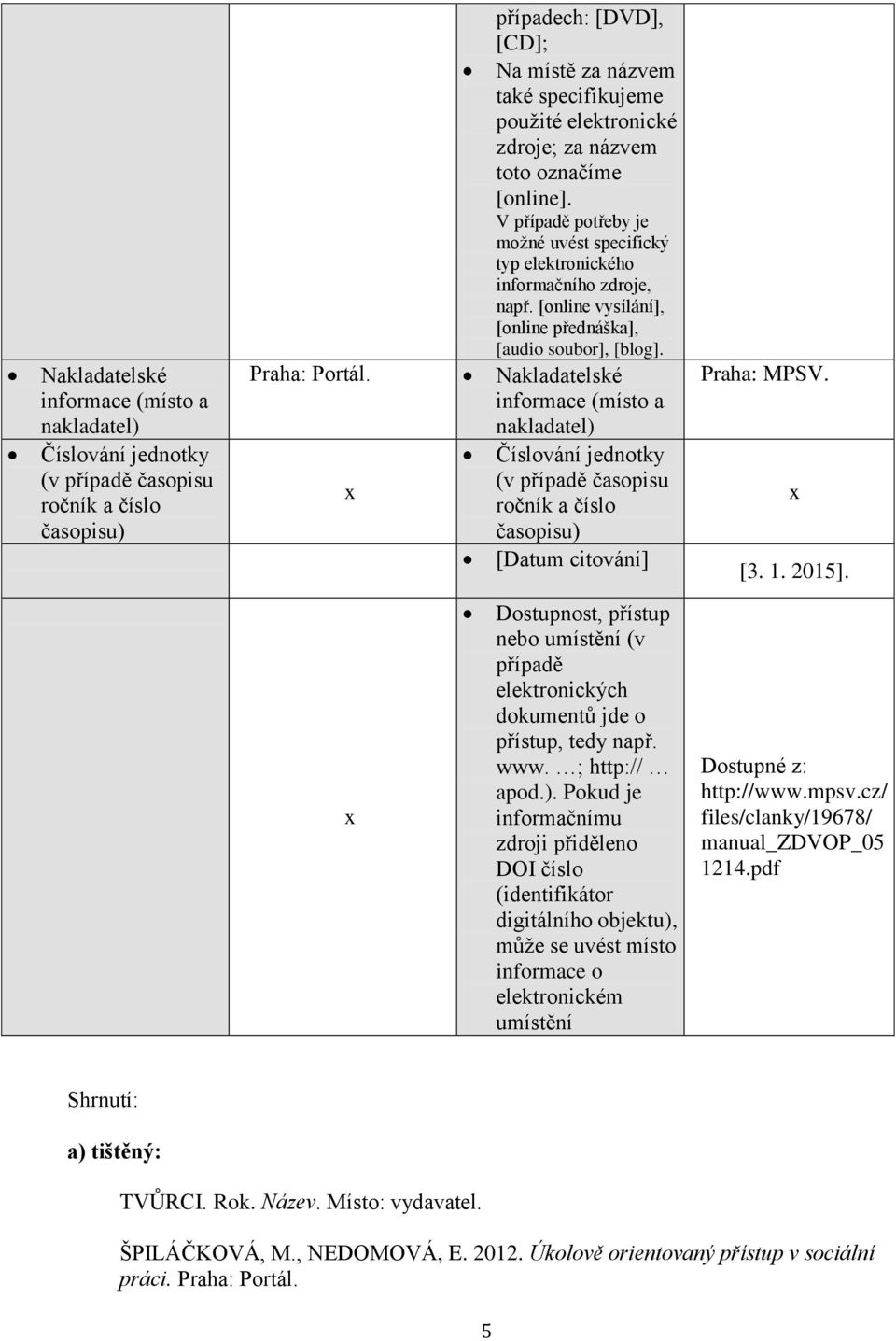 Praha: Portál. Nakladatelské informace (místo a nakladatel) Číslování jednotky (v případě časopisu ročník a číslo časopisu) [Datum citování] Praha: MPSV. [3. 1. 2015].