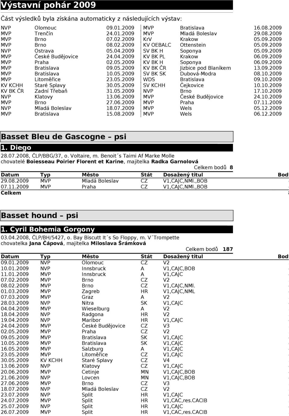 009 KrV KV OEBLC SV BK H KV BK PL KV BK H SV BK WDS SV KCHH Krakow Ottenstein Soponya Krakow Soponya Jizbice pod Blaníkem Dubová-Modra Čejkovice České Budějovice Wels Wels 1.08.009 9.08.009 0.09.009 0.09.009 0.09.009 0.09.009 0.09.009 1.