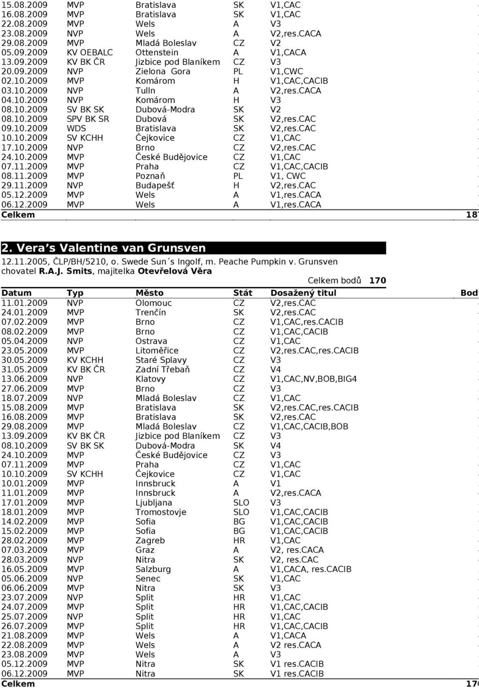 CC V V1,CWC,CCIB,res.CC V,res.CC,res.CC,res.CC,CCIB V1, CWC,res.CC V1,res.CC V1,res.CC 187. Vera s Valentine van Grunsven 1.11.00, ČLP/BH/, o. Swede Sun s Ingolf, m. Peache Pumpkin v.