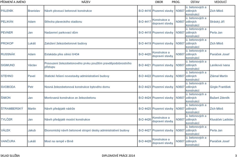 pravděpodobnostního přístupu B-D 4421 Pozemní stavby STEHNO Pavel Statické řešení novostavby administrativní budovy B-D 4422 Pozemní stavby SVOBODA Petr Nosná železobetonová konstrukce bytového domu