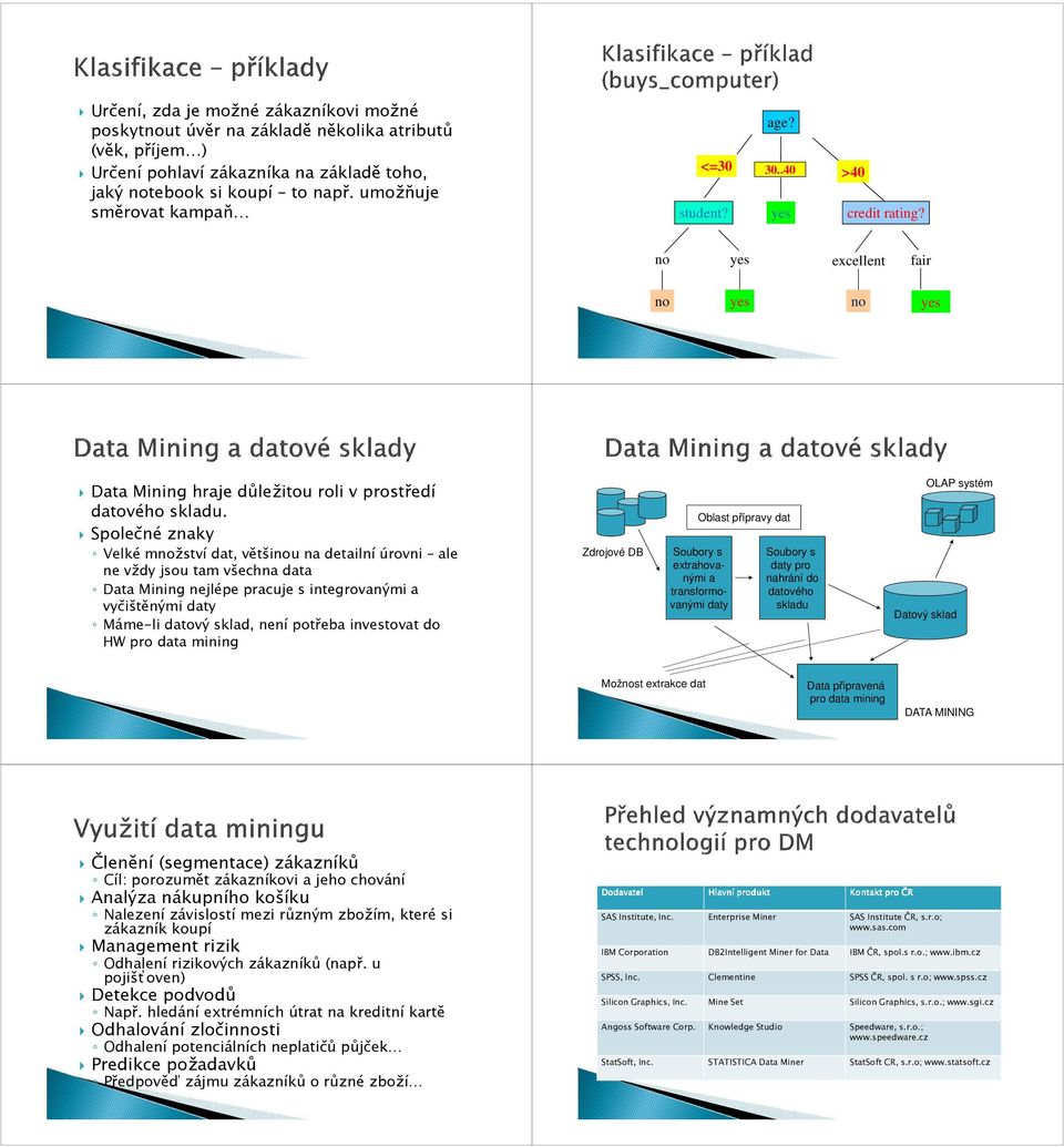 Společné znaky Velké mžství dat, většiu na detailní úrovni ale ne vždy jsou tam všechna data Data Mining nejlépe pracuje s integrovanými a vyčištěnými daty Máme-li datový sklad, není potřeba