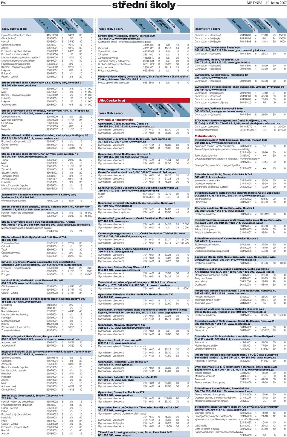 Prodavač a výrobce lahůdek 6651H022 3 24/23 30 0 Prodavač smíšené zboží 6651H004 3 1/0 30 0 Mechanik elektrotechnických zařízení 2652H004 3 15/15 30 0 Mechanik elektronických zařízení 2653H001 3 1/0