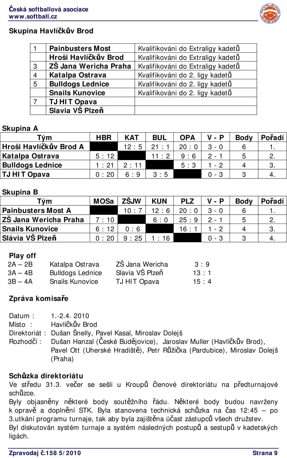 ligy kadetů 7 TJ HIT Opava Slavia VŠ Plzeň Skupina A Tým HBR KAT BUL OPA V - P Body Pořadí Hroši Havlíčkův Brod A 12 : 5 21 : 1 20 : 0 3-0 6 1. Katalpa Ostrava 5 : 12 11 : 2 9 : 6 2-1 5 2.