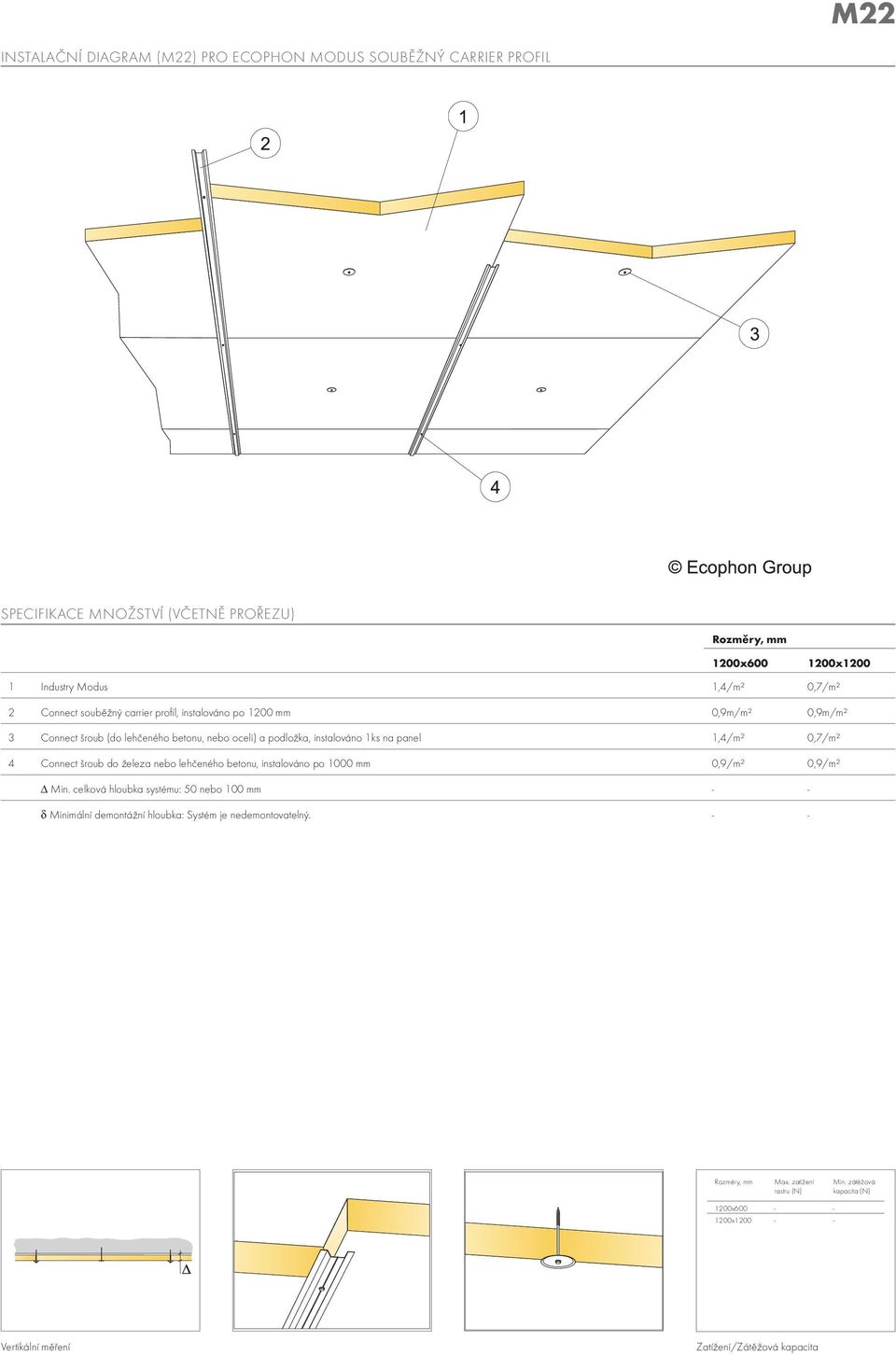 0,7/m² 4 Connect šroub do železa nebo lehčeného betonu, instalováno po 1000 0,9/m² 0,9/m² Δ Min.