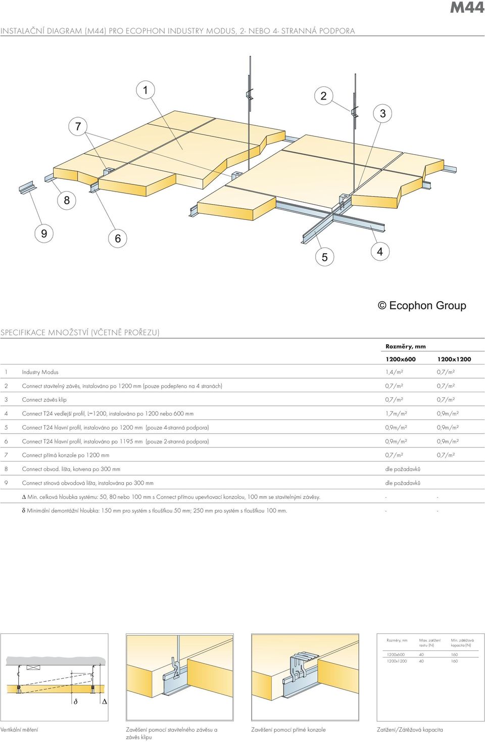 hlavní profil, instalováno po 1200 (pouze 4-stranná podpora) 0,9m/m² 0,9m/m² 6 Connect T24 hlavní profil, instalováno po 1195 (pouze 2-stranná podpora) 0,9m/m² 0,9m/m² 7 Connect přímá konzole po 1200