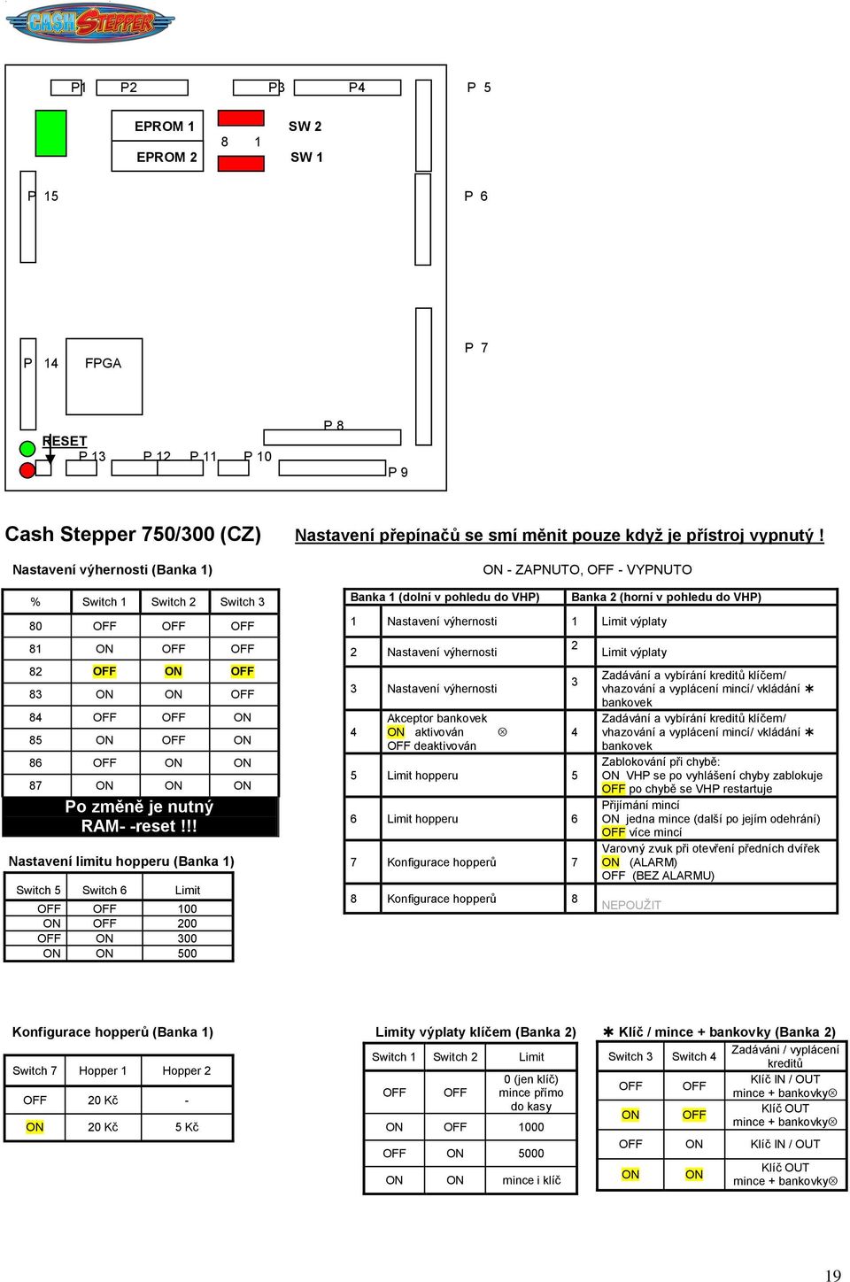 !! Nastavení limitu hopperu (Banka 1) Switch 5 Switch 6 Limit OFF OFF 100 ON OFF 200 OFF ON 300 ON ON 500 Banka 1 (dolní v pohledu do VHP) ON - ZAPNUTO, OFF - VYPNUTO Banka 2 (horní v pohledu do VHP)