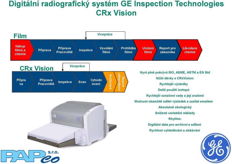 ASTM a EN Std Nižší dávky s CRxVision: Rychlejší výsledky Delší použití izotopů Rychlejší označení vady a její značení Možnost okamžitě sdílet