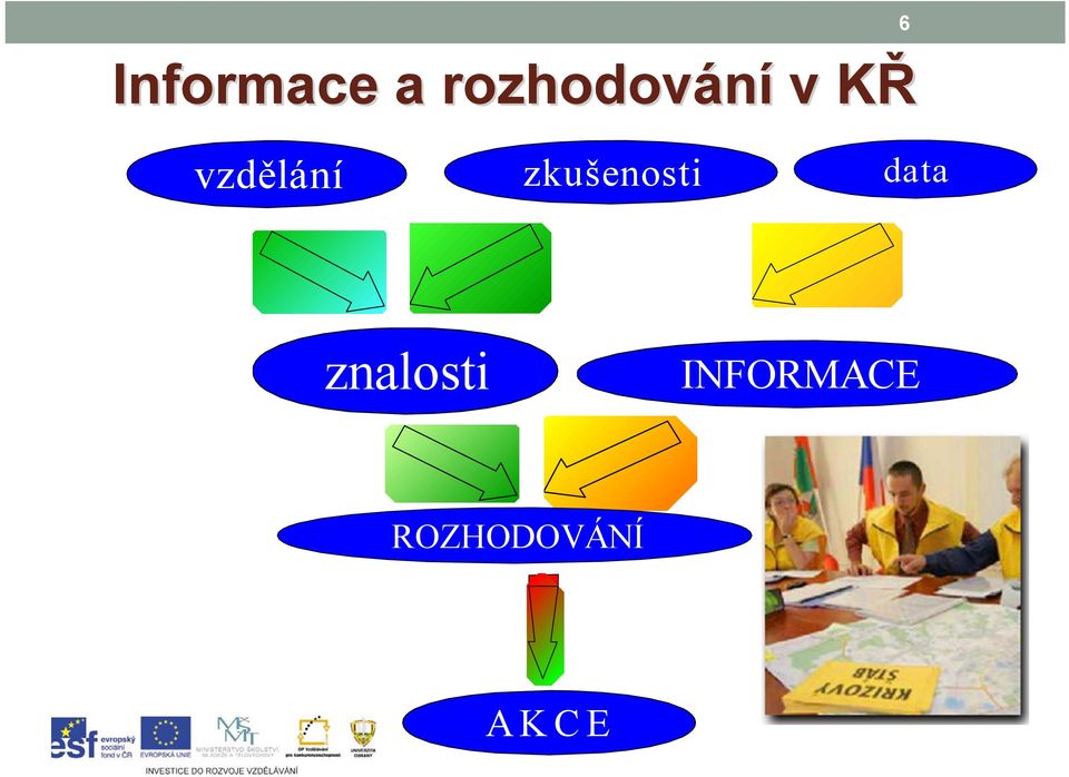 data 6 znalosti