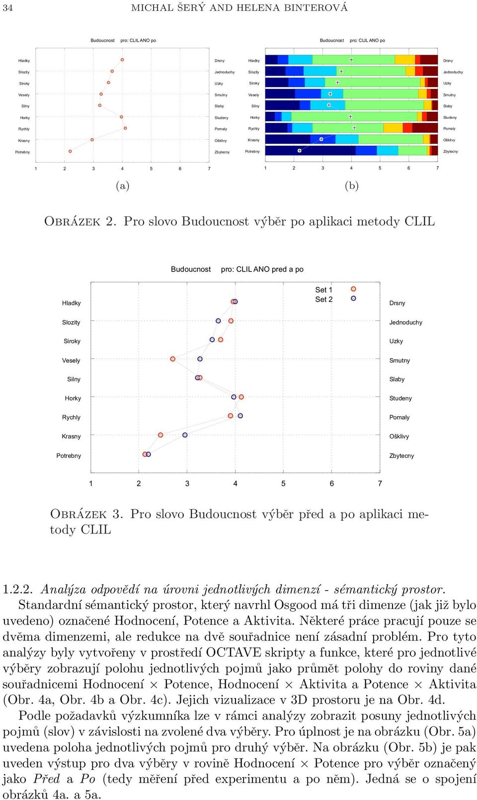 Pro slovo výběr po aplikaci metody CLIL pro: CLIL ANO pred a po Hladky Set 1 Set 2 Drsny Slozity Jednoduchy Siroky Uzky Vesely Smutny Silny Slaby Horky Studeny Rychly Pomaly Krasny Ošklivy Potrebny