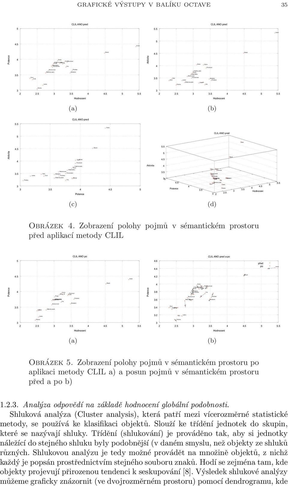 Zobrazení polohy pojmů v sémantickém prostoru před aplikací metody CLIL CLIL ANO po CLIL ANO pred a po.6. před po..2 Potence Potence.8.6..2 2 2... Hodnoceni (a) 2 2... Hodnoceni (b) Obrázek.