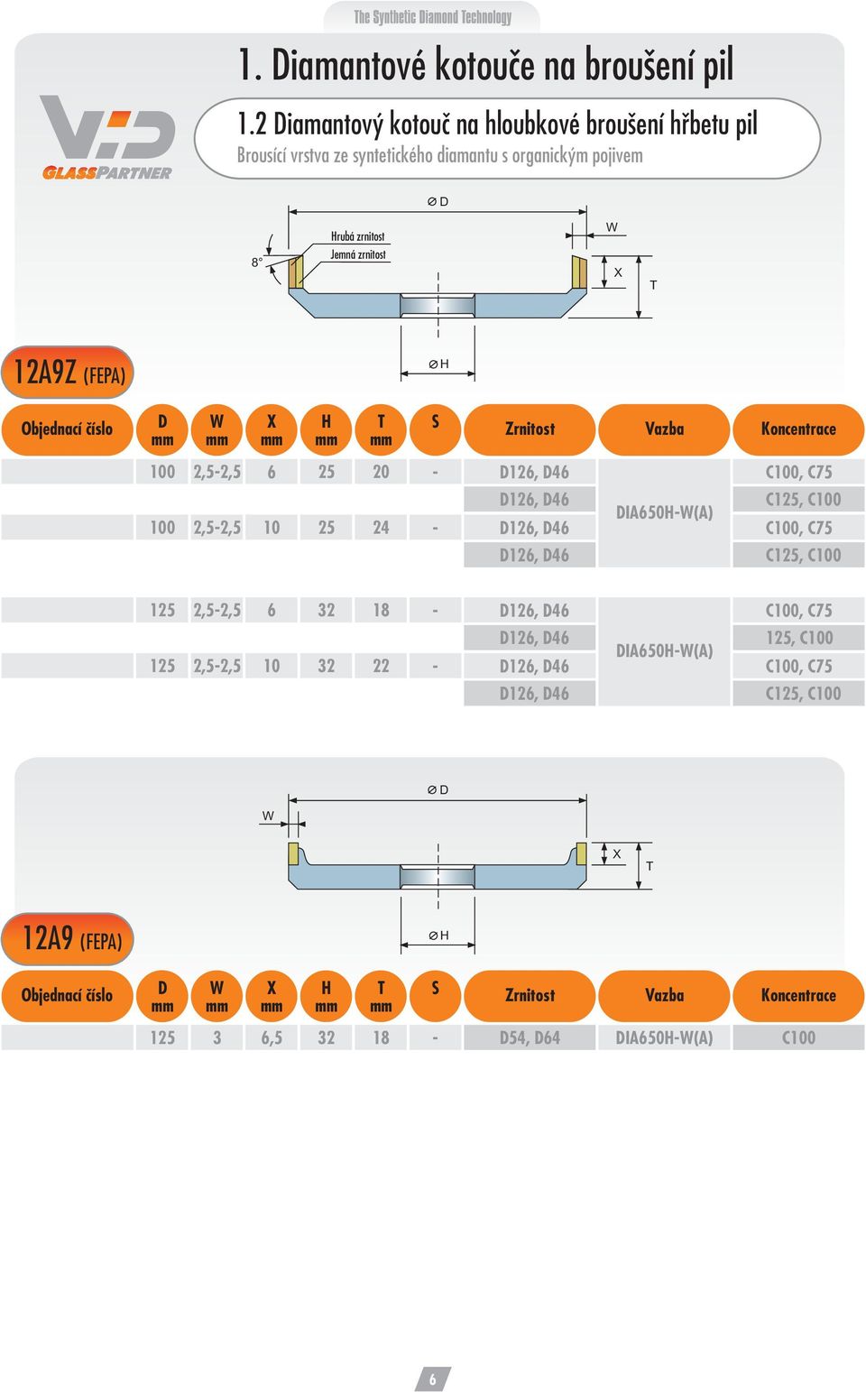 (FEPA) 100,5-,5 6 5 0-16, 6 C100, 16, 6 C15, C100 IA650-(A) 100,5-,5 10 5-16, 6 C100, 16,