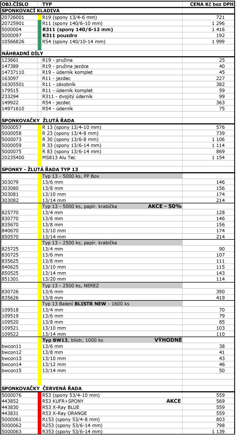 úderník komplet 59 233294 R311 - dvojitý úderník 99 149922 R54 - jezdec 363 14971610 R54 - úderník 75 SPONKOVAČKY ŽLUTÁ ŘADA 5000057 R 13 (spony 13/4-10 mm) 576 5000058 R 23 (spony 13/4-8 mm) 739