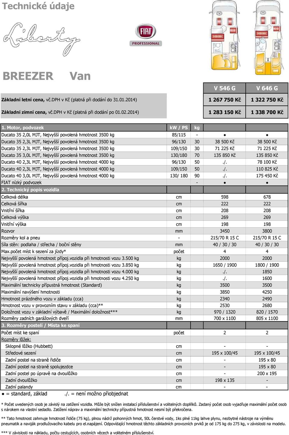 Motor, podvozek kw / PS kg Ducato 35 2,0L MJT, Nejvyšší povolená hmotnost 3500 kg 85/115 - Ducato 35 2,3L MJT, Nejvyšší povolená hmotnost 3500 kg 96/130 30 38 500 Kč 38 500 Kč Ducato 35 2,3L MJT,