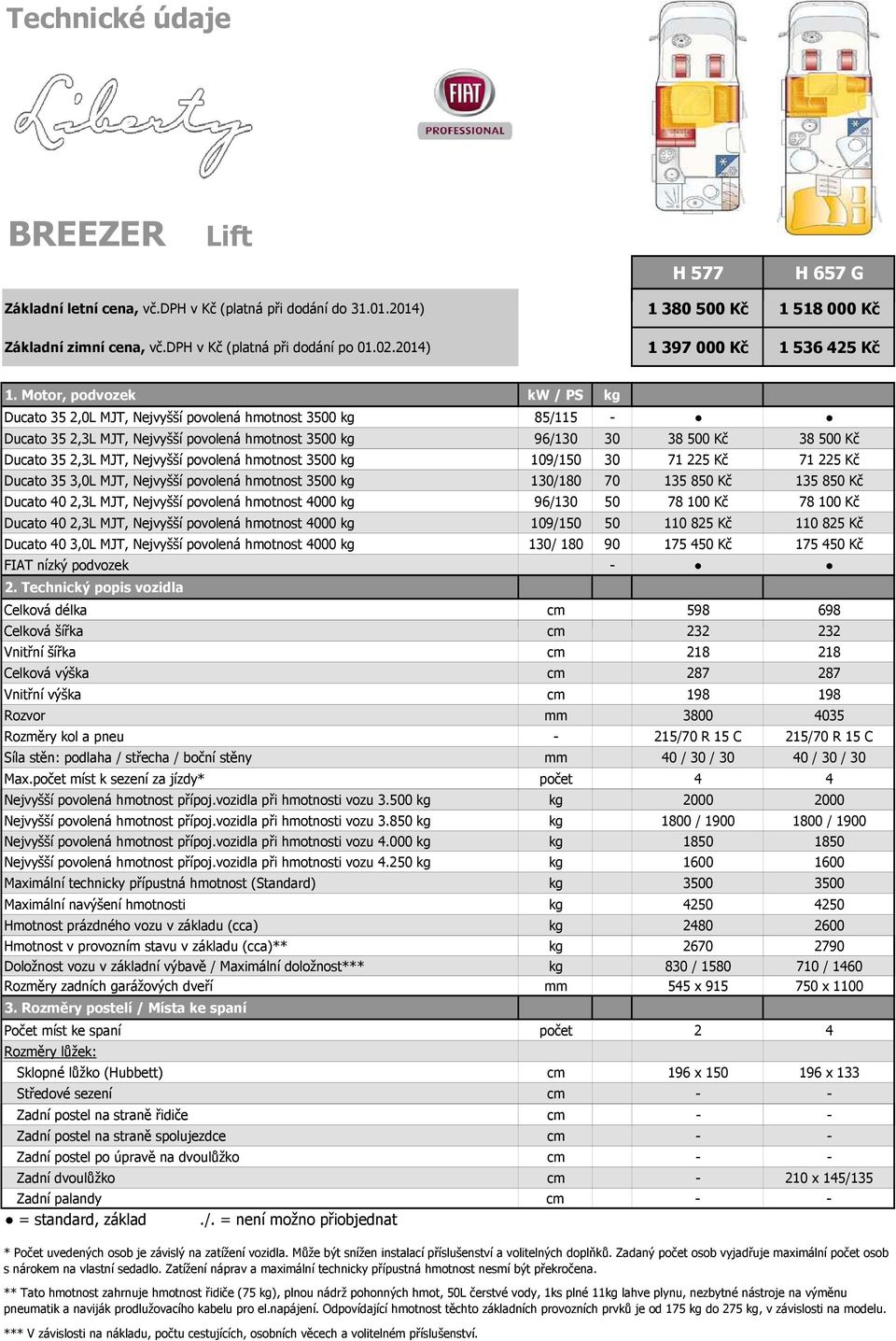 Motor, podvozek kw / PS kg Ducato 35 2,0L MJT, Nejvyšší povolená hmotnost 3500 kg 85/115 - Ducato 35 2,3L MJT, Nejvyšší povolená hmotnost 3500 kg 96/130 30 38 500 Kč 38 500 Kč Ducato 35 2,3L MJT,