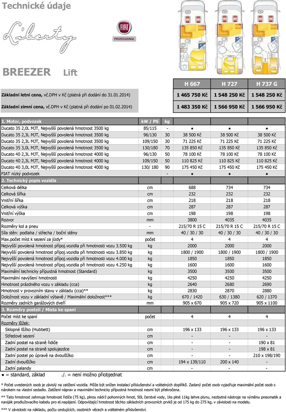 Motor, podvozek kw / PS kg Ducato 35 2,0L MJT, Nejvyšší povolená hmotnost 3500 kg 85/115 - Ducato 35 2,3L MJT, Nejvyšší povolená hmotnost 3500 kg 96/130 30 38 500 Kč 38 500 Kč 38 500 Kč Ducato 35