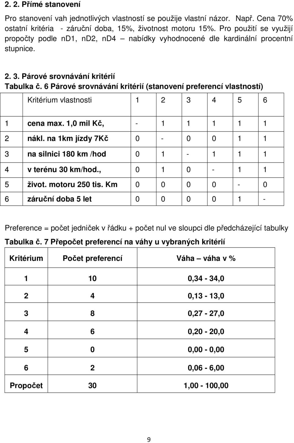 6 Párové srovnávání kritérií (stanovení preferencí vlastností) Kritérium vlastnosti 1 2 3 4 5 6 1 cena max. 1,0 mil Kč, - 1 1 1 1 1 2 nákl.