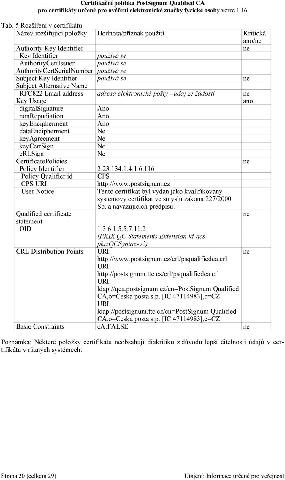 Ano nonrepudiation Ano keyencipherment Ano dataencipherment Ne keyagreement Ne keycertsign Ne crlsign Ne CertificatePolicies ne Policy Identifier 2.23.134.1.4.1.6.