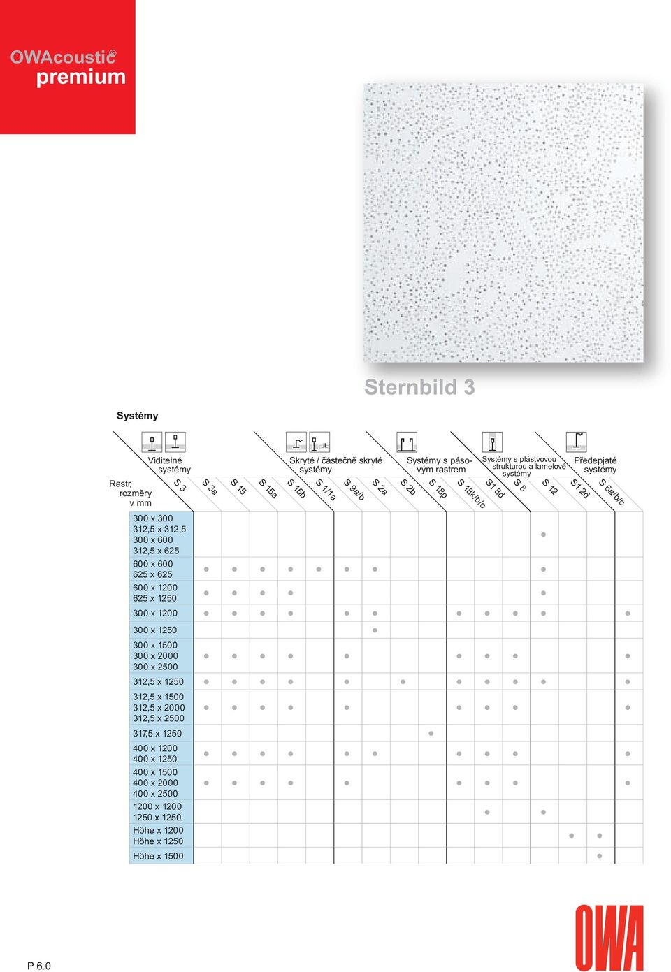 400 x 1500 400 x 2000 400 x 2500 1200 x 1200 1250 x 1250 Höhe x 1200 Höhe x 1250 Höhe x 1500 S 3a S 15 S 15a Skryté / èásteènì skryté S 15b S 1/1a