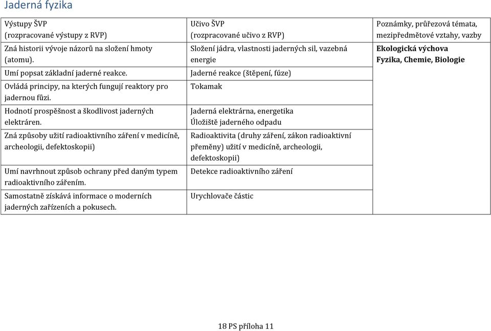 Zná způsoby užití radioaktivního záření v medicíně, archeologii, defektoskopii) Umí navrhnout způsob ochrany před daným typem radioaktivního zářením.