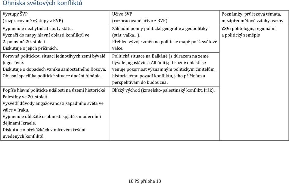 Popíše hlavní politické události na území historické Palestiny ve 20. století. Vysvětlí důvody angažovanosti západního světa ve válce v Iráku.