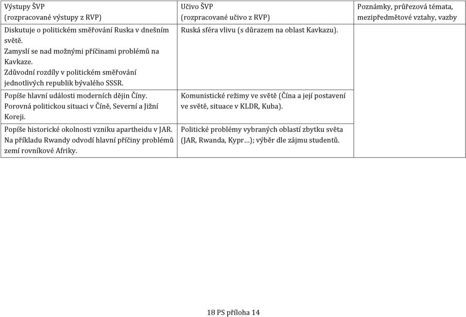 Porovná politickou situaci v Číně, Severní a Jižní Koreji. Popíše historické okolnosti vzniku apartheidu v JAR.