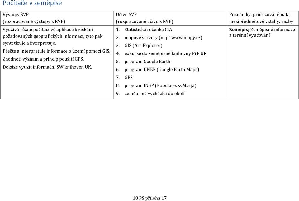 Statistická ročenka CIA 2. mapové servery (např.www.mapy.cz) 3. GIS (Arc Explorer) 4. exkurze do zeměpisné knihovny PřF UK 5. program Google Earth 6.