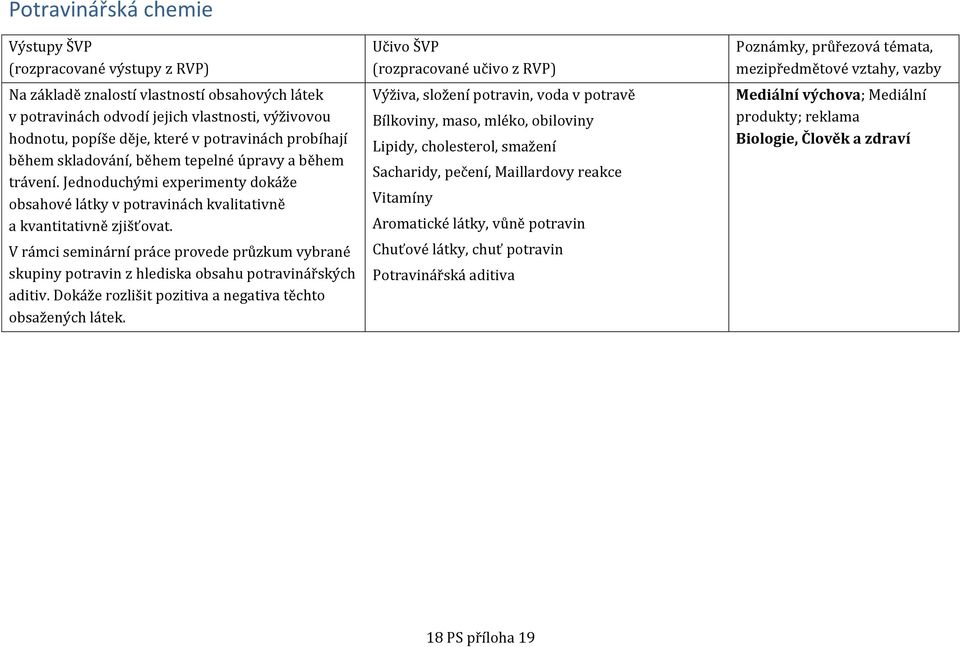 V rámci seminární práce provede průzkum vybrané skupiny potravin z hlediska obsahu potravinářských aditiv. Dokáže rozlišit pozitiva a negativa těchto obsažených látek.