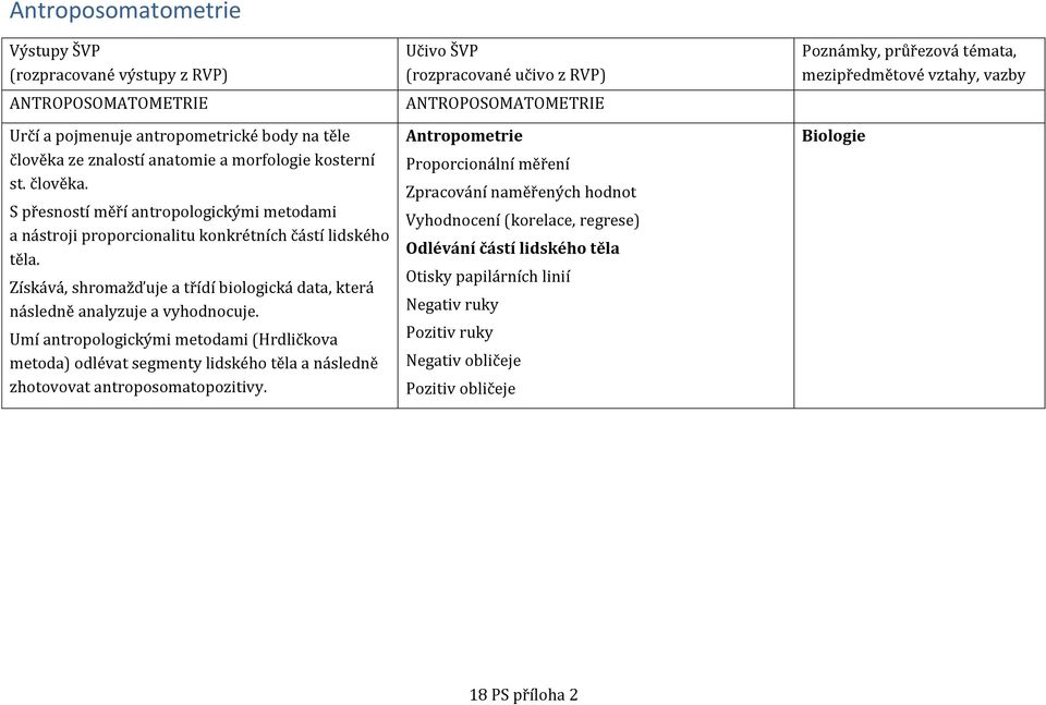 Získává, shromažďuje a třídí biologická data, která následně analyzuje a vyhodnocuje.