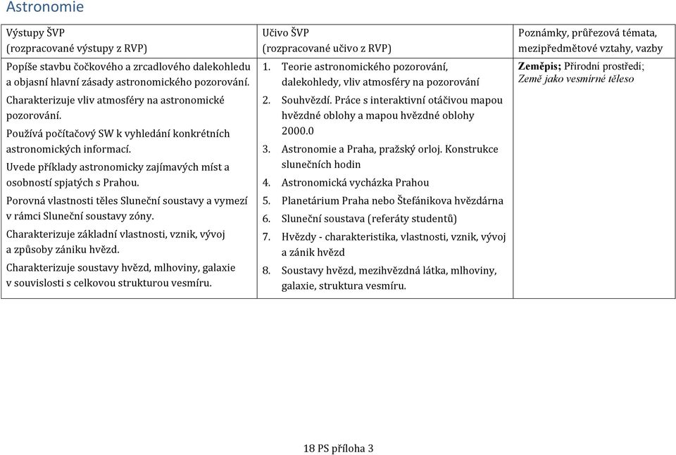 Porovná vlastnosti těles Sluneční soustavy a vymezí v rámci Sluneční soustavy zóny. Charakterizuje základní vlastnosti, vznik, vývoj a způsoby zániku hvězd.