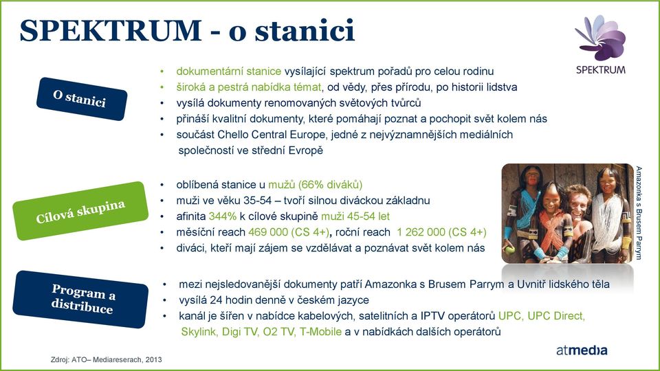 mužů (66% diváků) muži ve věku 35-54 tvoří silnou diváckou základnu afinita 344% k cílové skupině muži 45-54 let měsíční reach 469 000 (CS 4+), roční reach 1 262 000 (CS 4+) diváci, kteří mají zájem