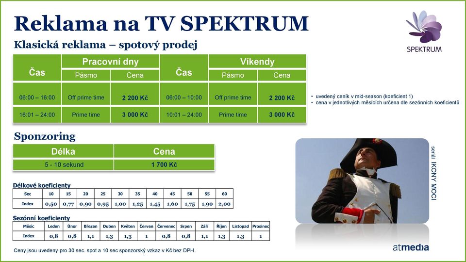 sekund 1 700 Kč Délkové koeficienty Sec 10 15 20 25 30 35 40 45 50 55 60 Index 0,50 0,77 0,90 0,95 1,00 1,25 1,45 1,60 1,75 1,90 2,00 seriál IKONY MOCI Sezónní koeficienty Měsíc Leden Únor
