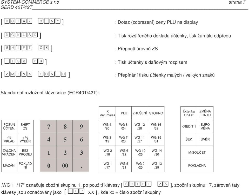 malých / velkých znak Standardní rozložení klávesnice (ECR40T/42T): X datum/as PLU ZRUŠENÍ STORNO Útenka On/Off ZMNA FONTU POSUN ÚTEN.