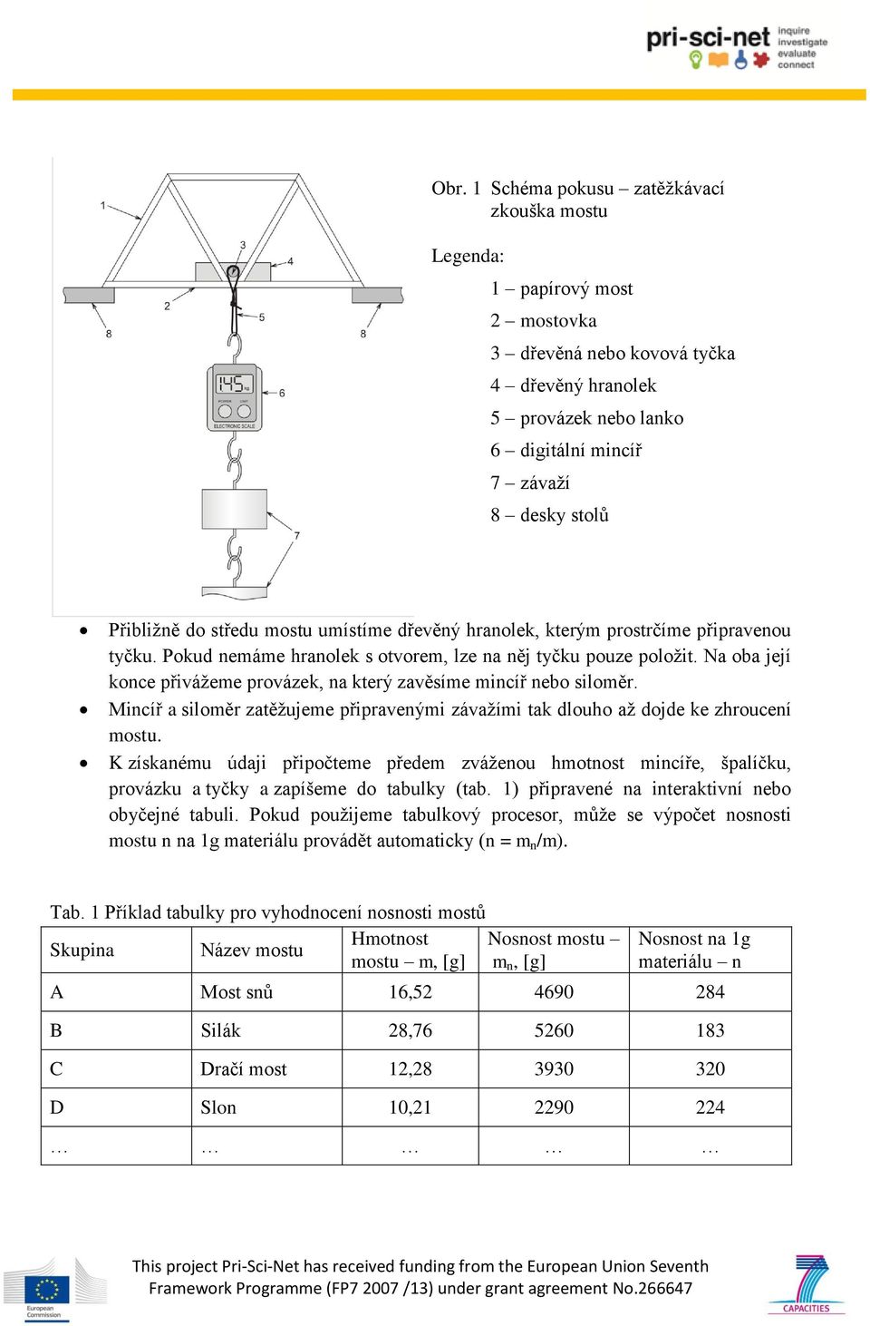 Na oba její konce přivážeme provázek, na který zavěsíme mincíř nebo siloměr. Mincíř a siloměr zatěžujeme připravenými závažími tak dlouho až dojde ke zhroucení mostu.