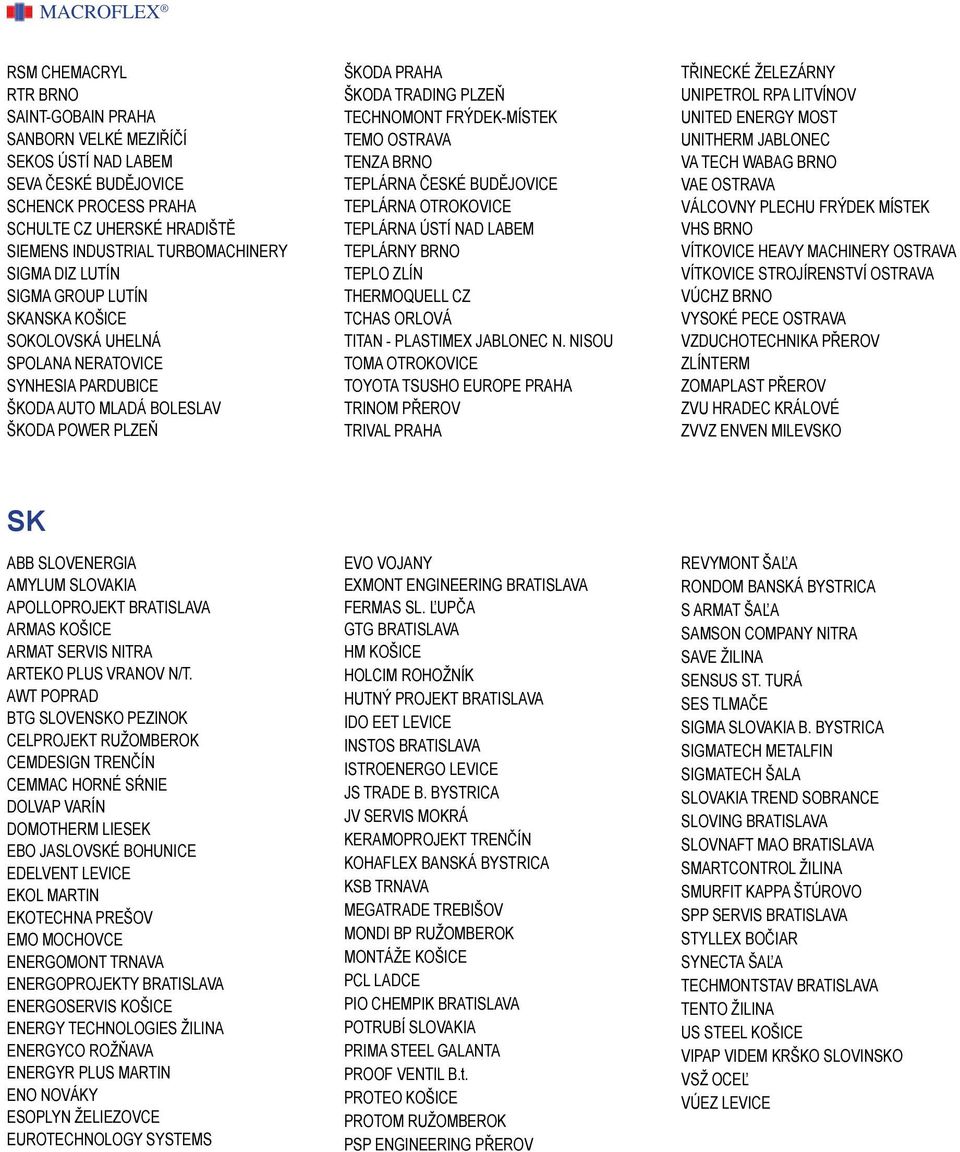 TEMO OSTRAVA TENZA BRNO TEPLÁRNA ČESKÉ BUDĚJOVICE TEPLÁRNA OTROKOVICE TEPLÁRNA ÚSTÍ NAD LABEM TEPLÁRNY BRNO TEPLO ZLÍN THERMOQUELL CZ TCHAS ORLOVÁ TITAN - PLASTIMEX JABLONEC N.