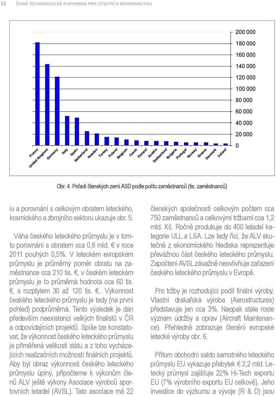 v roce 2011 pouhých 0,5%. V leteckém evropském průmyslu je průměrný poměr obratu na zaměstnance cca 210 tis., v českém leteckém průmyslu je to průměrná hodnota cca 60 tis., s rozptylem 30 až 120 tis.