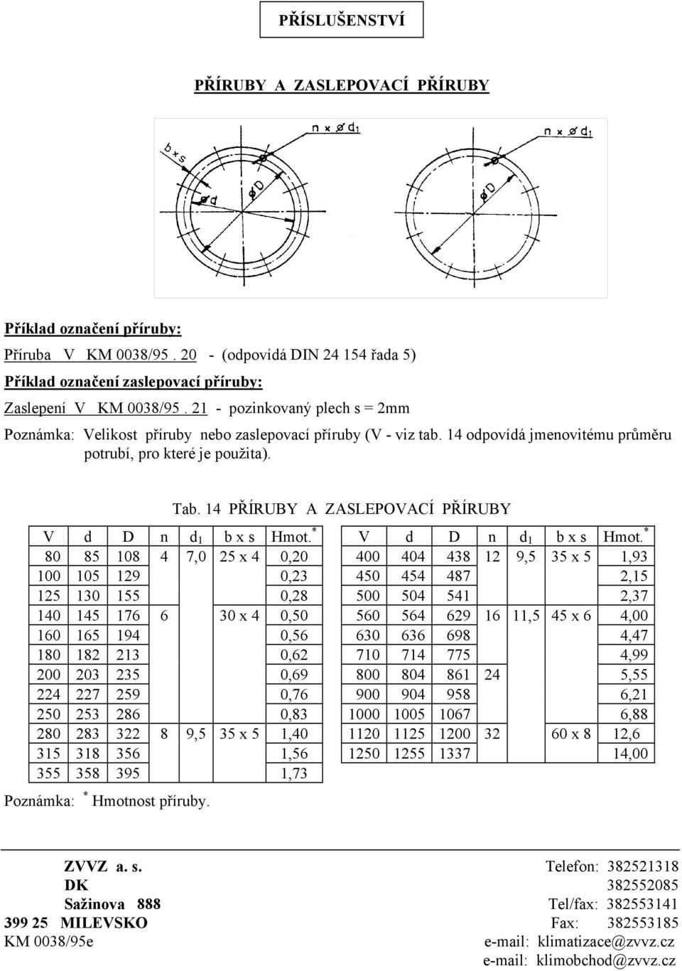 14 PŘÍRUBY A ZASLEPOVACÍ PŘÍRUBY V d D n d 1 b x s Hmot. * V d D n d 1 b x s Hmot.