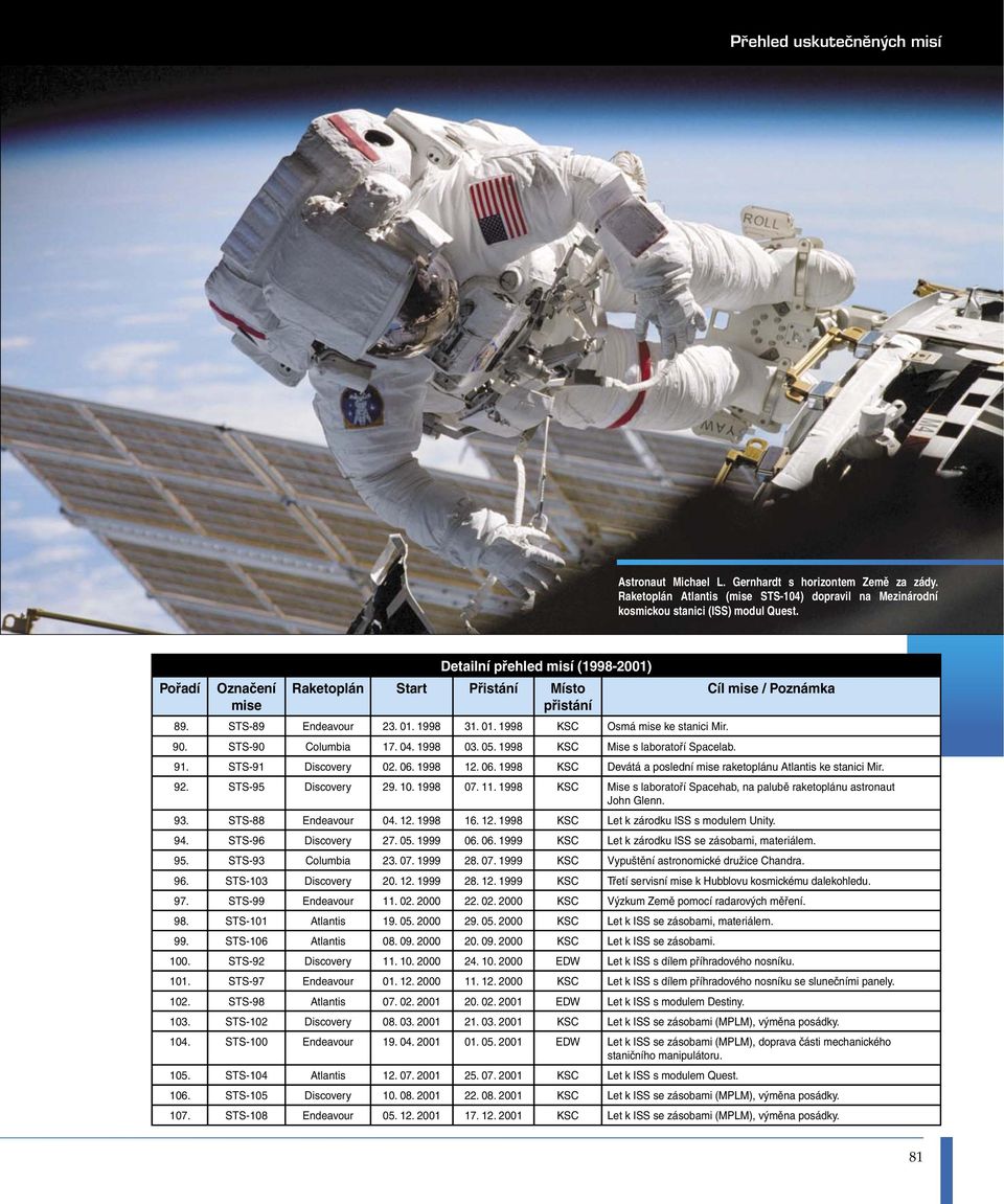 STS-90 Columbia 17. 04. 1998 03. 05. 1998 KSC Mise s laboratoří Spacelab. 91. STS-91 Discovery 02. 06. 1998 12. 06. 1998 KSC Devátá a poslední mise raketoplánu Atlantis ke stanici Mir. 92.