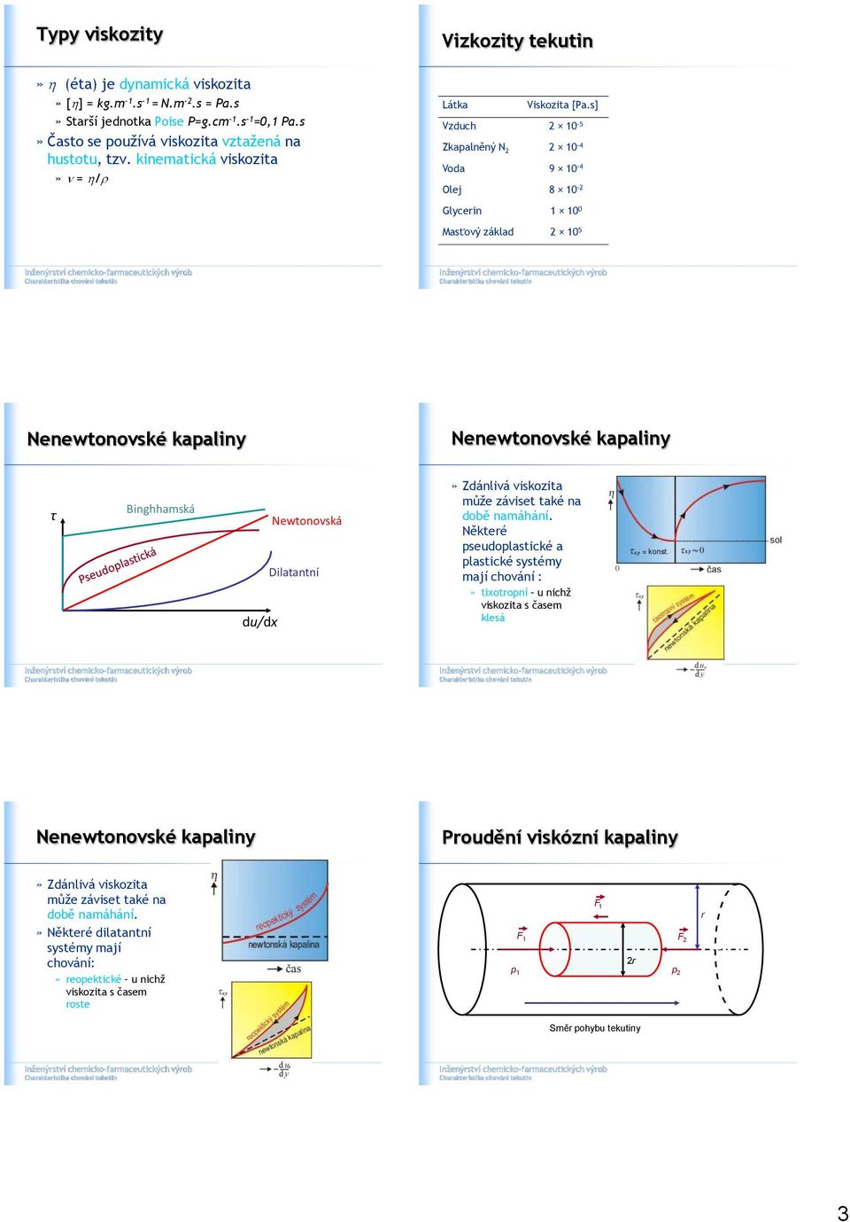 s] Vzdch 0-5 Zkapalněný N 0-4 Voda 9 0-4 Olej 8 0 - Glycerin 0 0 Masťový základ 0 5 Nenewtonovské kapaliny Nenewtonovské kapaliny τ Binghhamská d/dx Newtonovská Dilatantní» Zdánlivá viskozita může