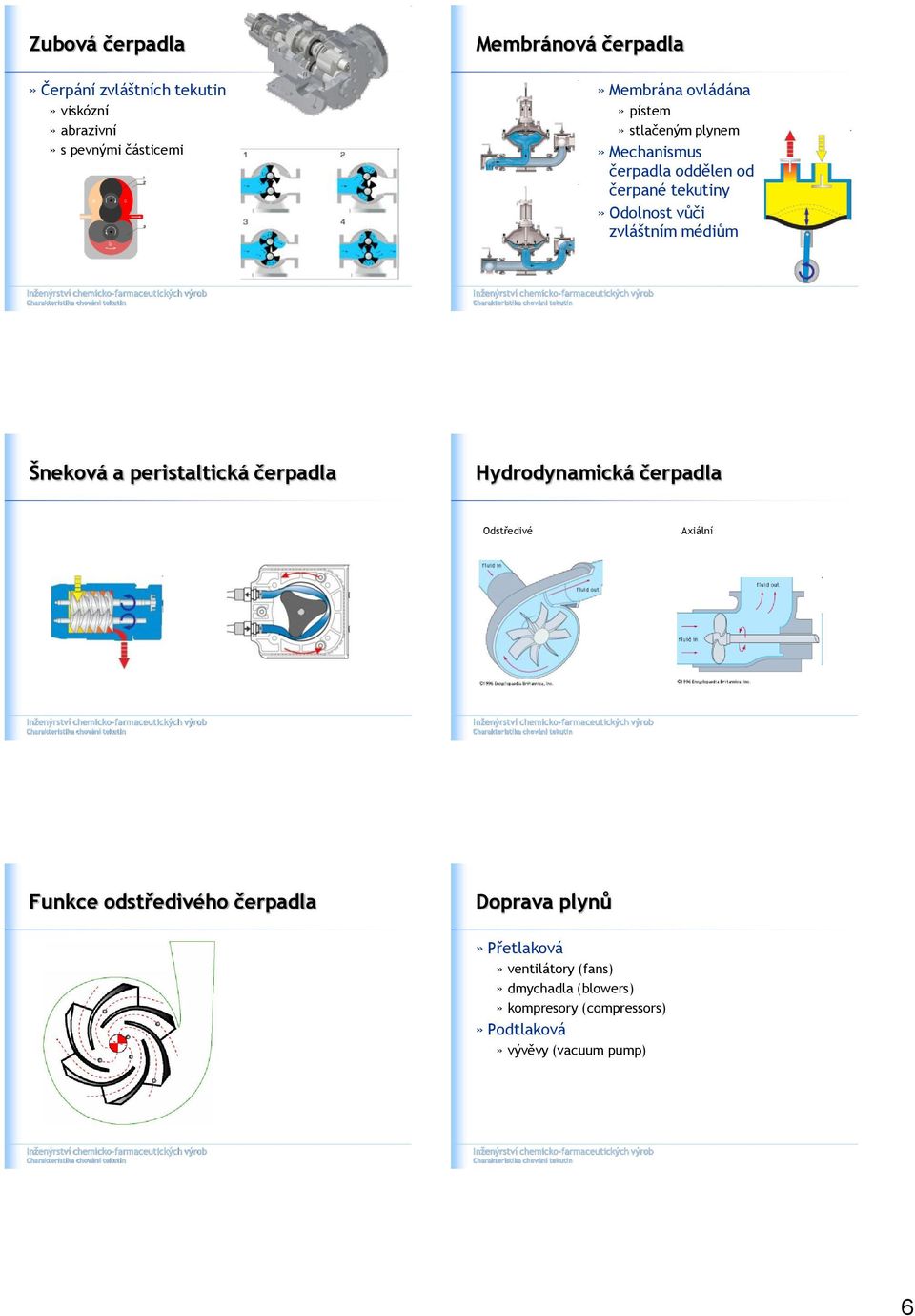 Šneková a peristaltická čerpadla Hydrodynamická čerpadla Odstředivé Axiální Fnkce odstředivého čerpadla Doprava