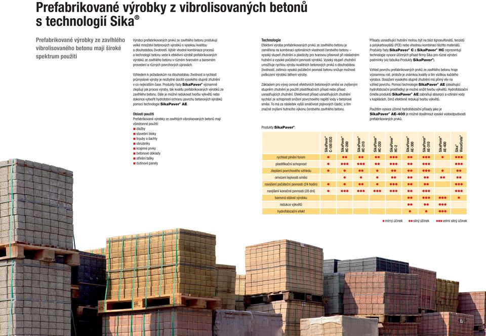 Výběr vhodné kombinace procesů a technologií betonu vede k efektivní výrobě prefabrikovaných výrobků ze zavlhlého betonu v různém tvarovém a barevném provedení a různých povrchových úpravách.